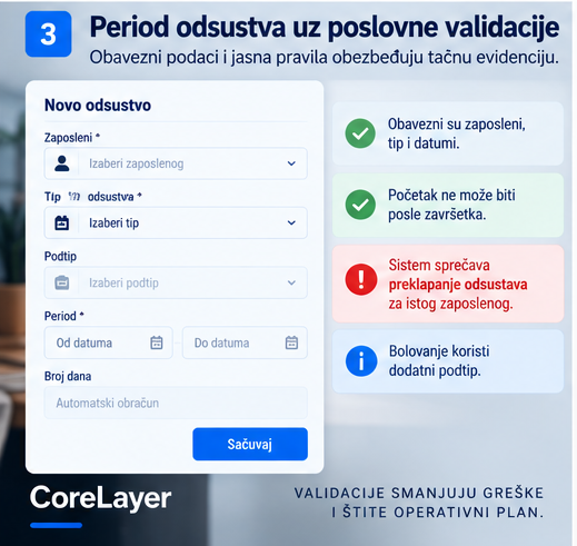 OWMS validacija odsustva zaposlenog proverava obavezna polja, početak i završetak perioda i sprečava preklapanje odsustava za istog zaposlenog. Kopiraj